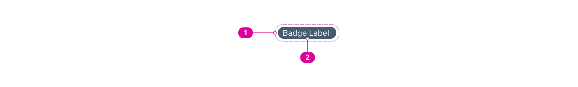 A badge with indicators calling out the corresponding anatomy items of a navy blue container and label of “badge label” in the center.