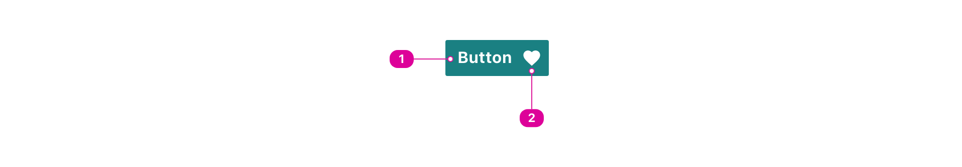 A button with indicators calling out the corresponding anatomy items of a solid teal container, text label of “Button,” and heart icon.